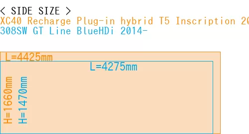 #XC40 Recharge Plug-in hybrid T5 Inscription 2018- + 308SW GT Line BlueHDi 2014-
